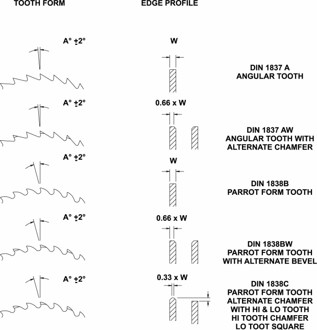 Brooke Cutting Tools Special Circular Saws Greer, South Carolina