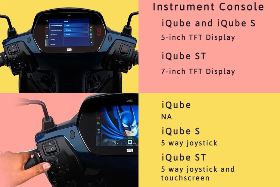 New TVS iQube Features Explained In 6 Photos BikeDekho