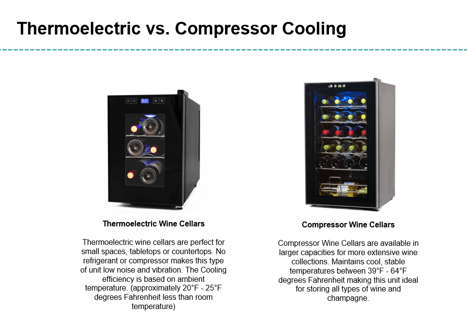 Thermoelectric vs Compressor Cooling Product Information Center