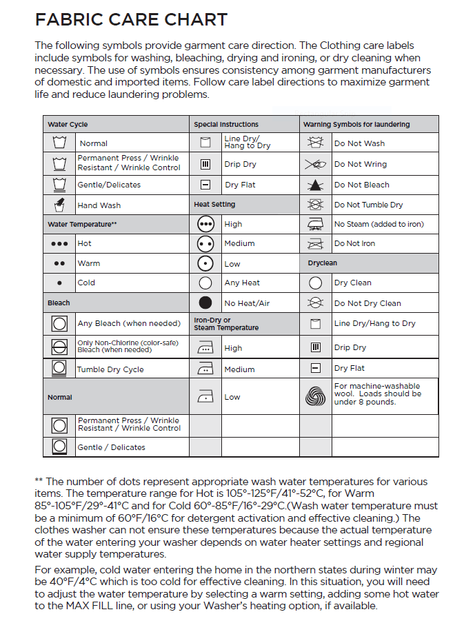 Fabric Care Chart Product Information Center