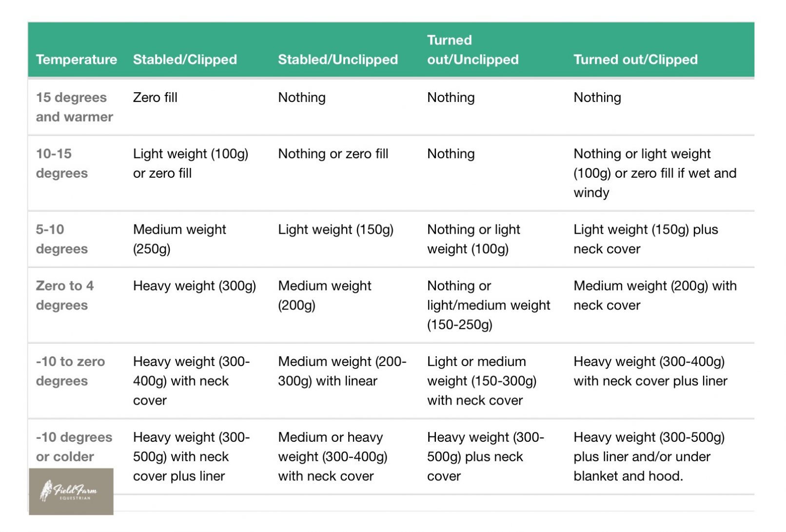 Does your horse really need to wear a rug? BDA at Field Farm