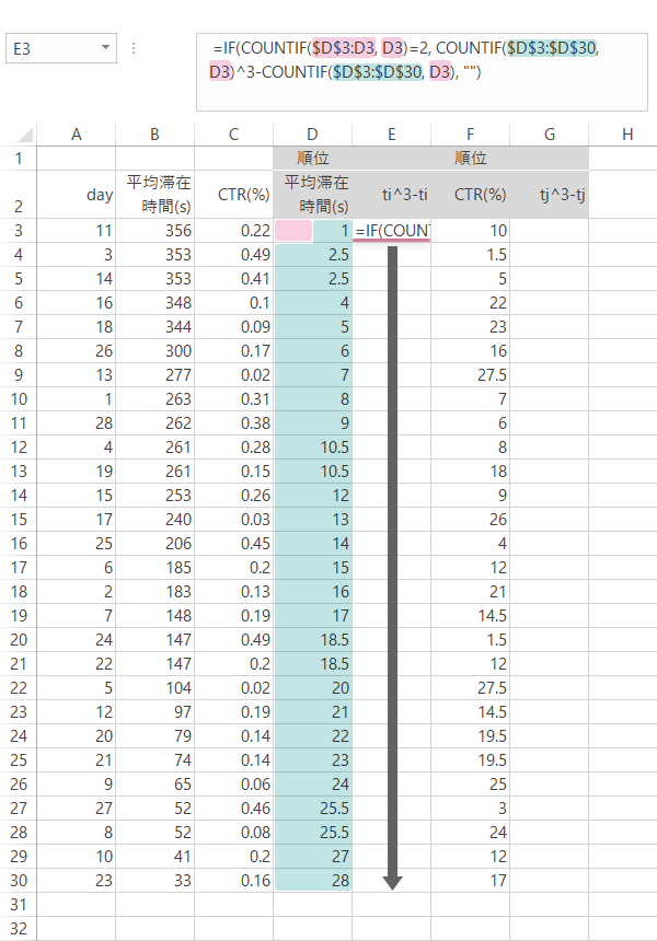 スピアマンの順位相関係数の計算 with Excel