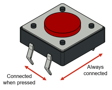 Pushbutton - Internet of Things
