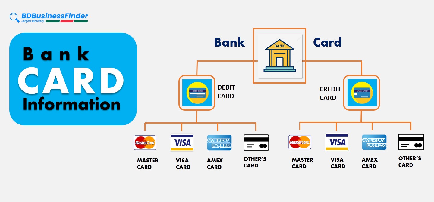 Top 5 Credit Cards in Bangladesh Largest Business Listing of Bangladesh