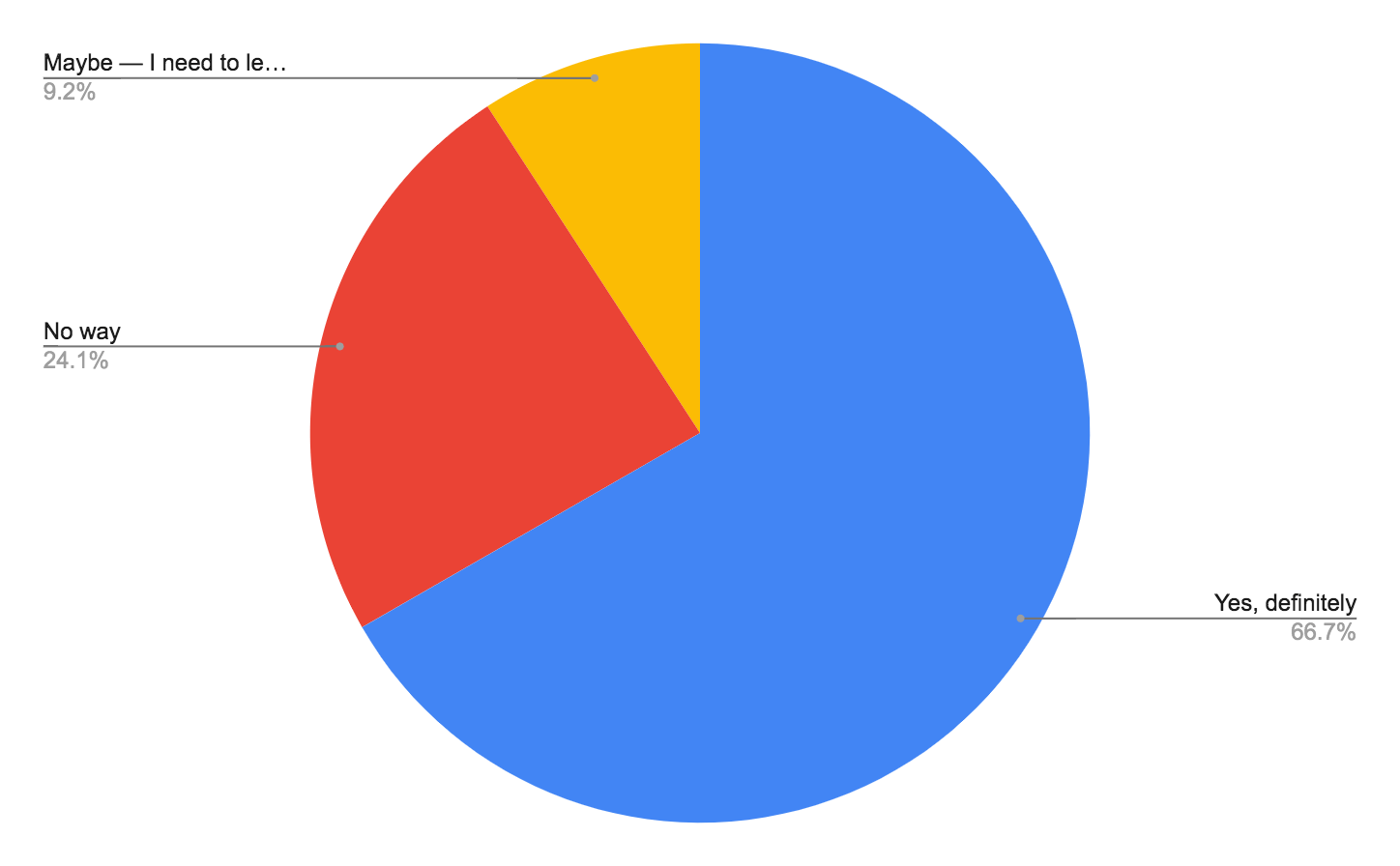 Here's what more than 1,100 readers said about happy hour in Mass.