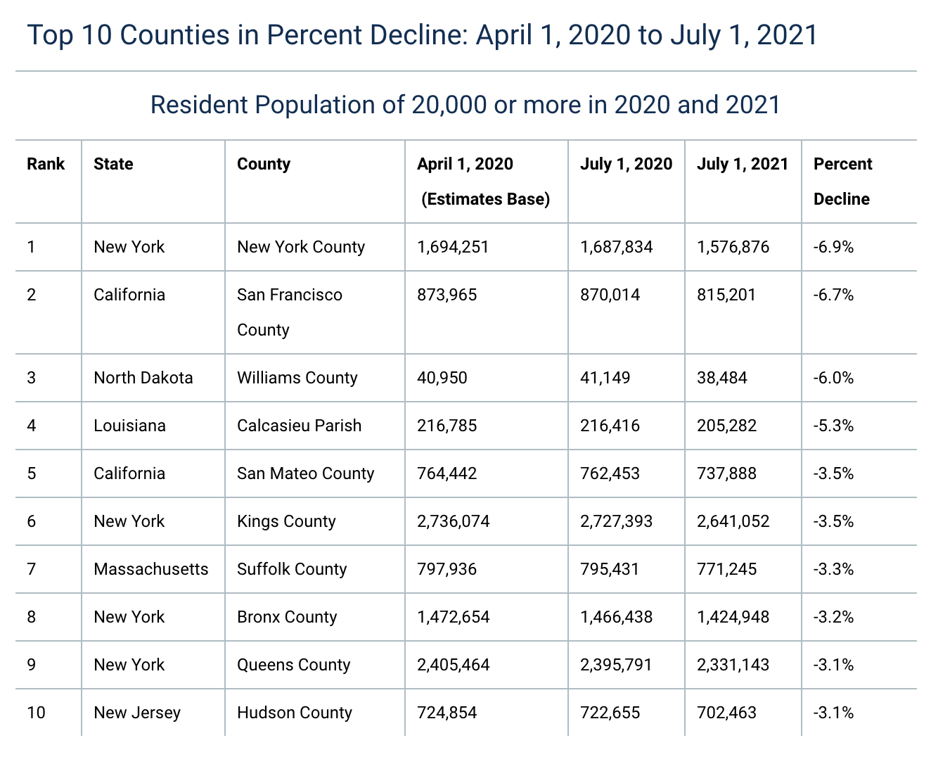 Here's how population changed in Massachusetts last year