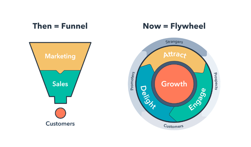 Boost Your Results in 2023 Today’s Top Marketing Trends BDI