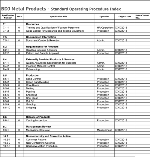 Quality BDJ Metal Products
