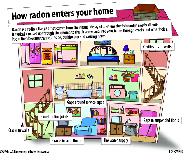 One in three Maine homes has worrisome levels of radon gas — Health
