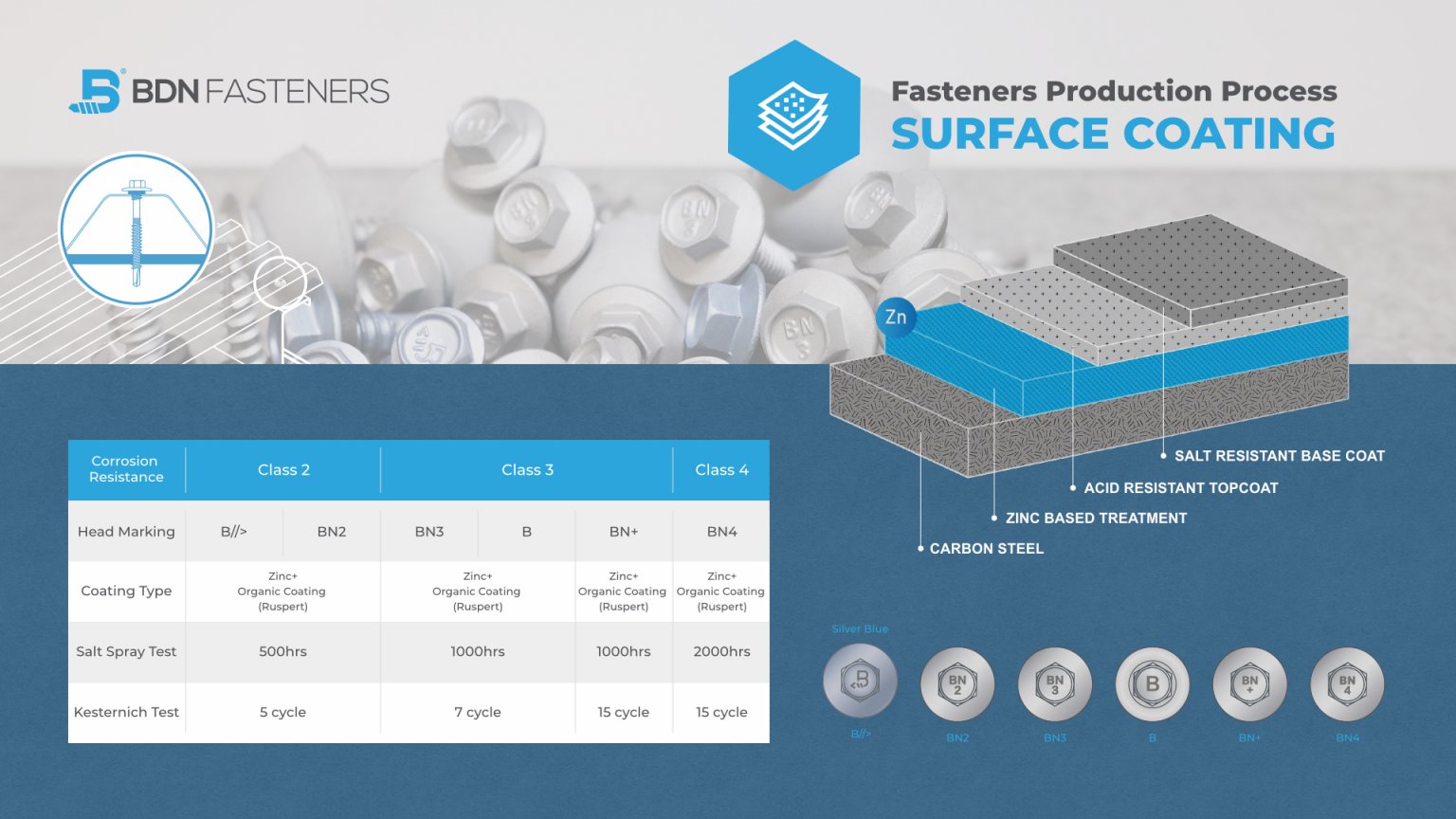Frequently Asked Questions about Fasteners BDN Fasteners