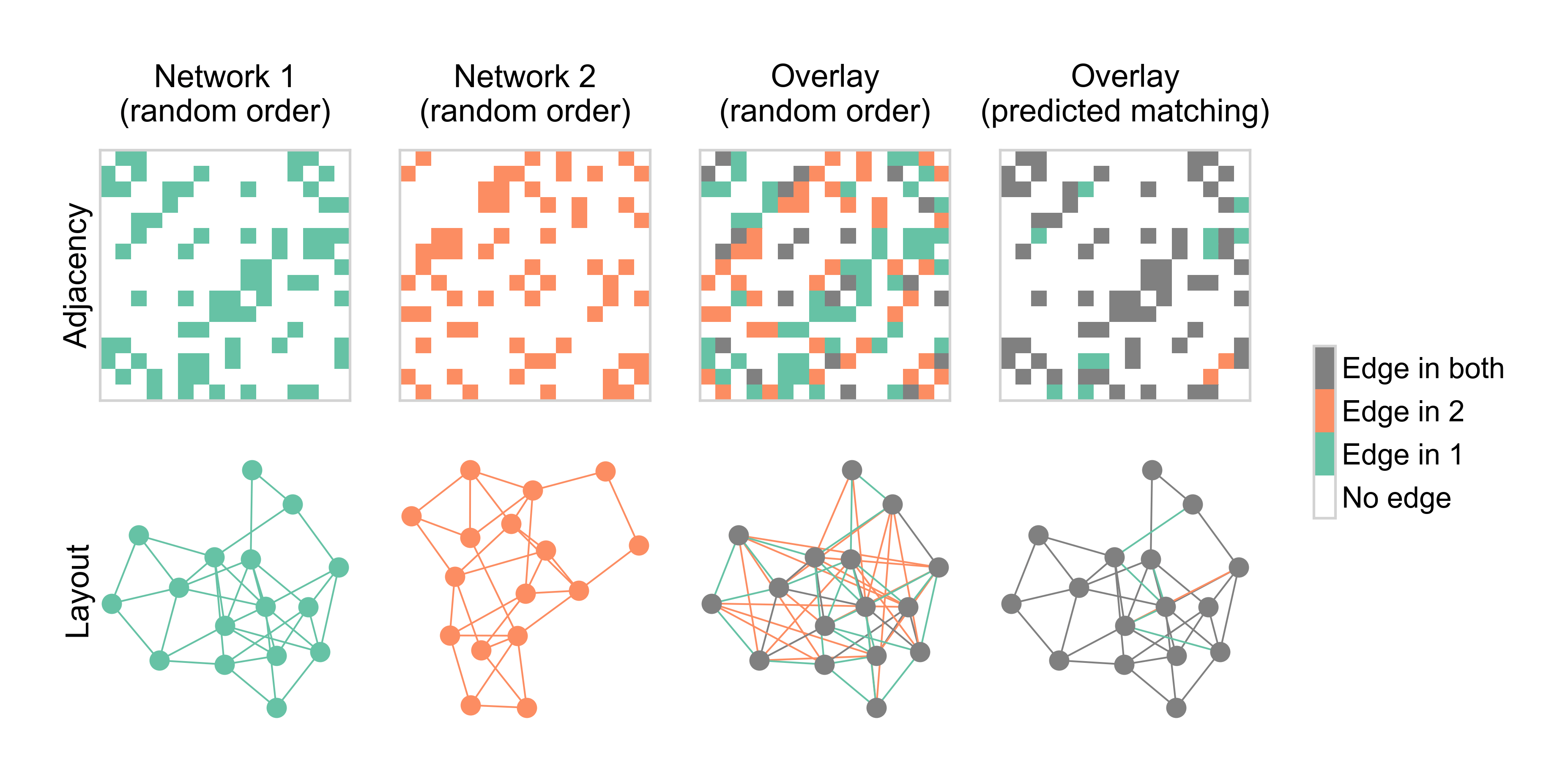 Graph matching — Network Data Science