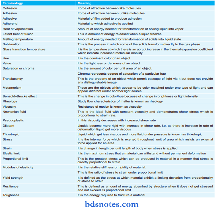 Dental Materials Multiple Choice Question And Answers BDS Notes