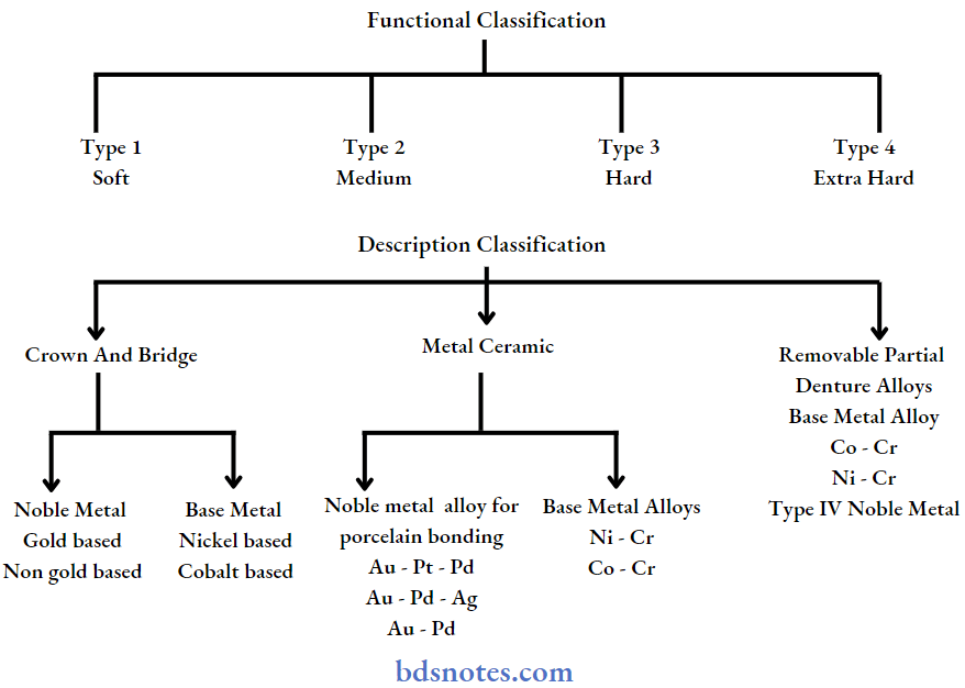 Dental Composite Resin Notes BDS Notes