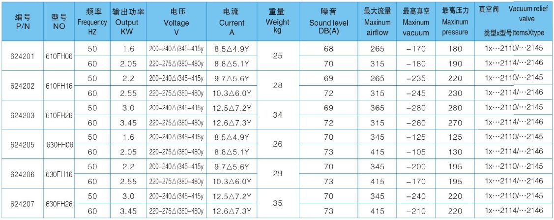 AIR BLOWER - BD Swimming Pool