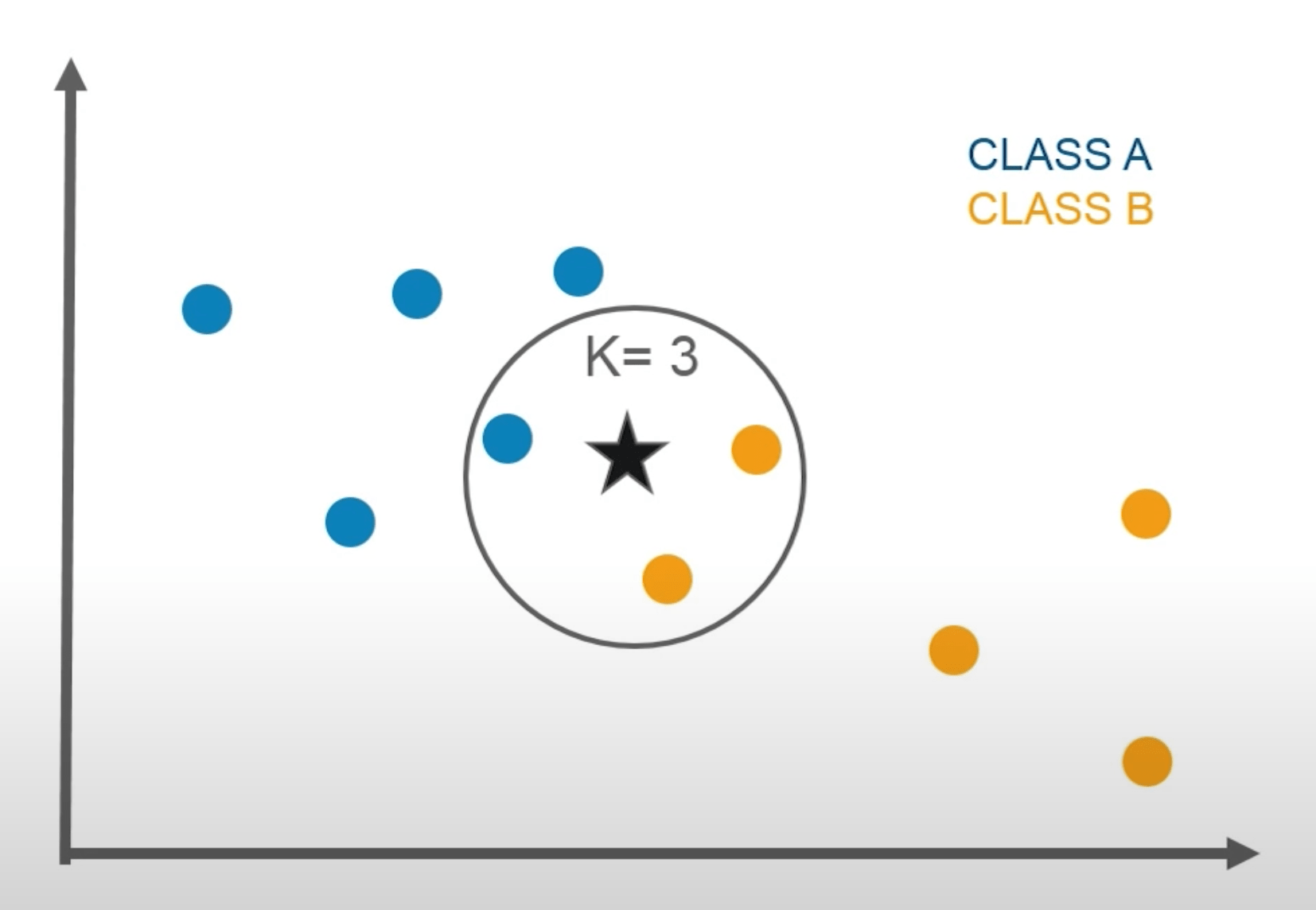 How less than one shot Learning Could Open Up New Venues For Machine