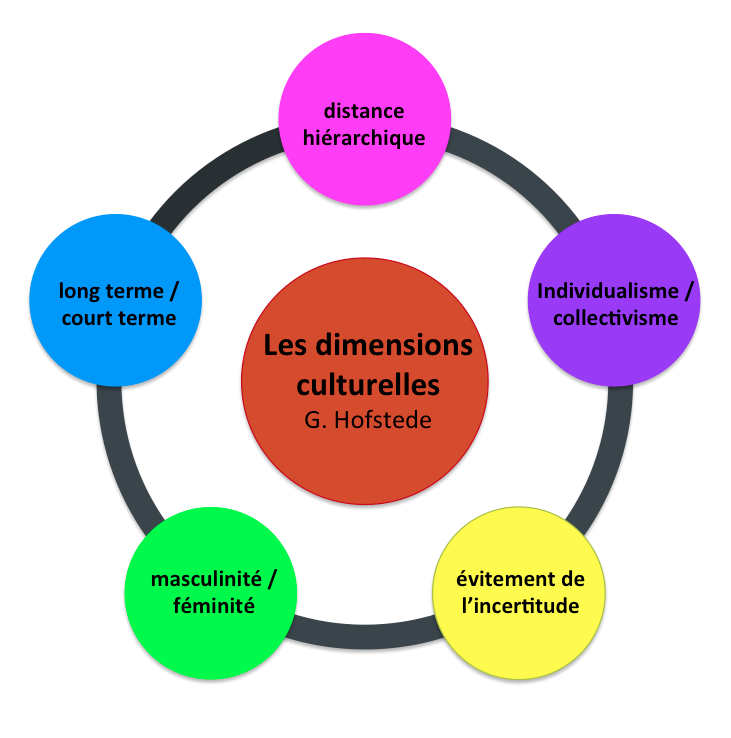 Pourquoi et comment acquérir des compétences interculturelles ? 1ere