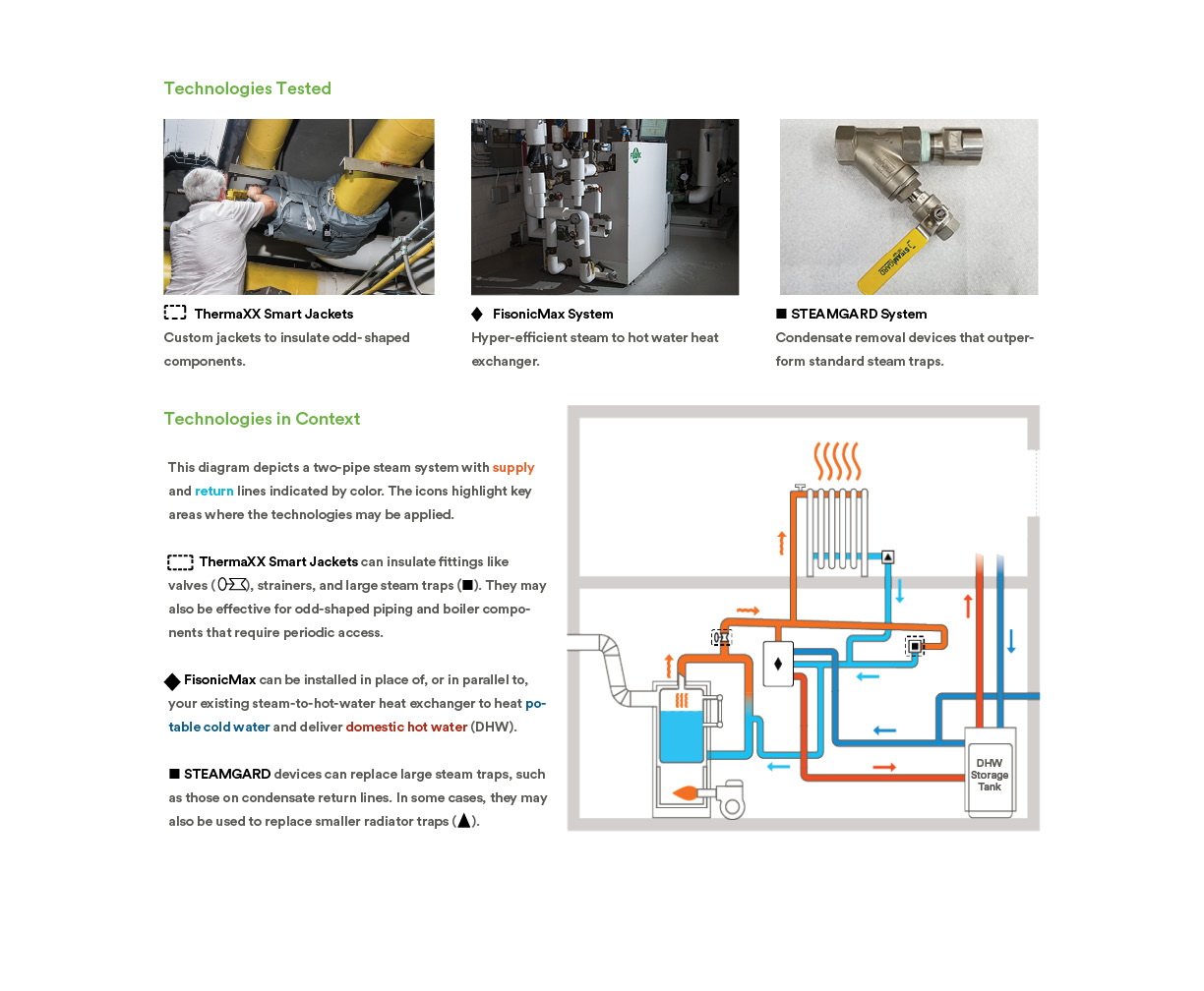 Steam Innovations for New York City Buildings Building Energy Exchange