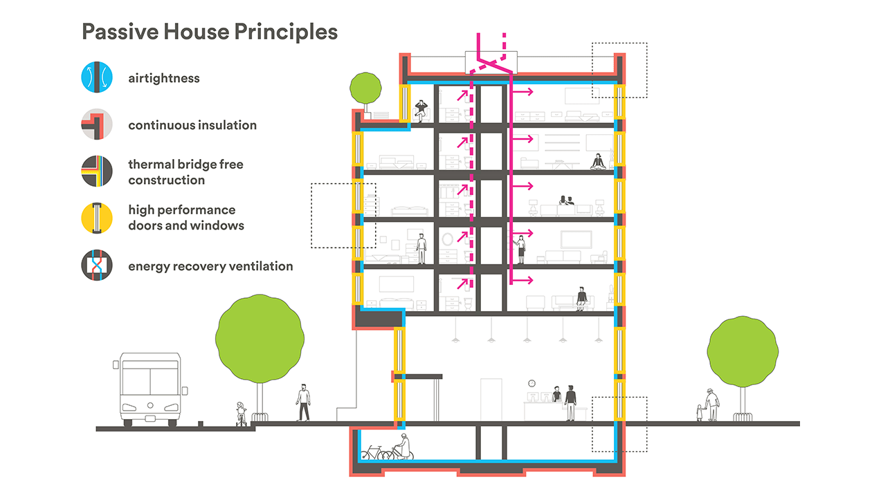 Passive House Training Series Building Energy Exchange