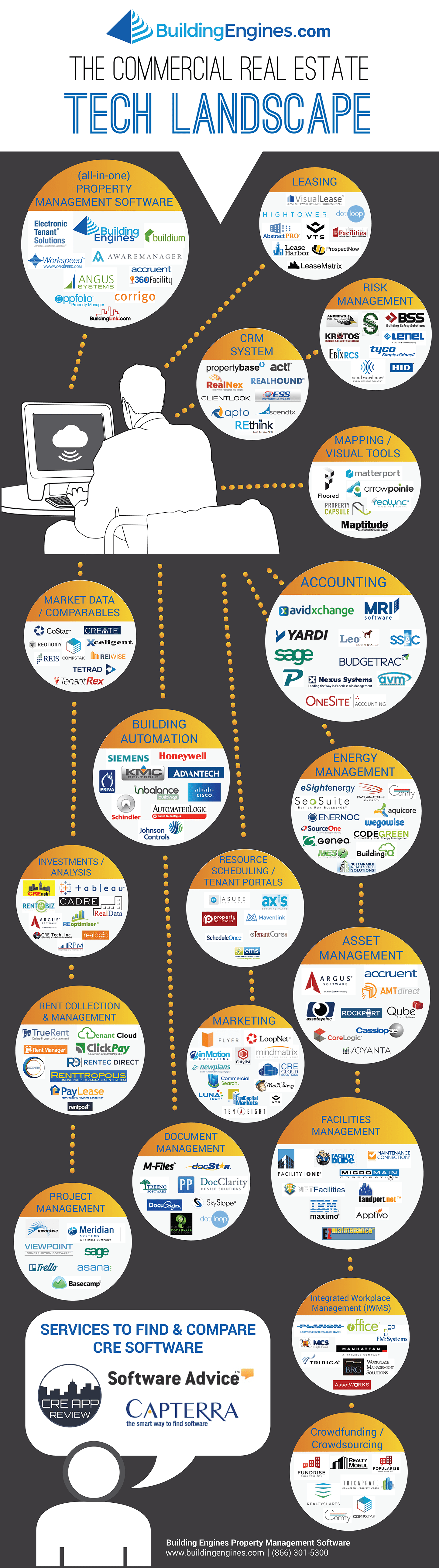 The CRE Tech Landscape