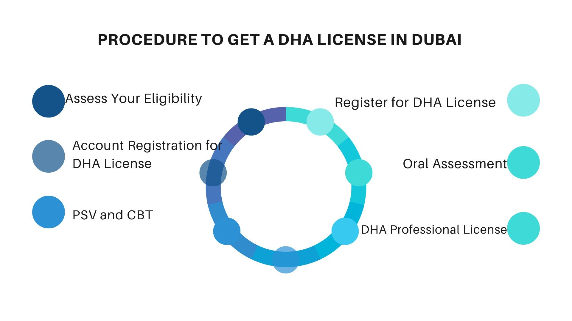 All you Need to Know about DHA License in Dubai