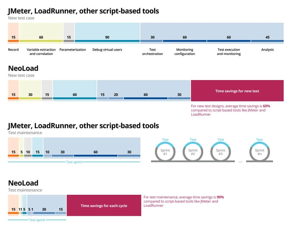 How NeoLoad is Different from JMeter Tricentis
