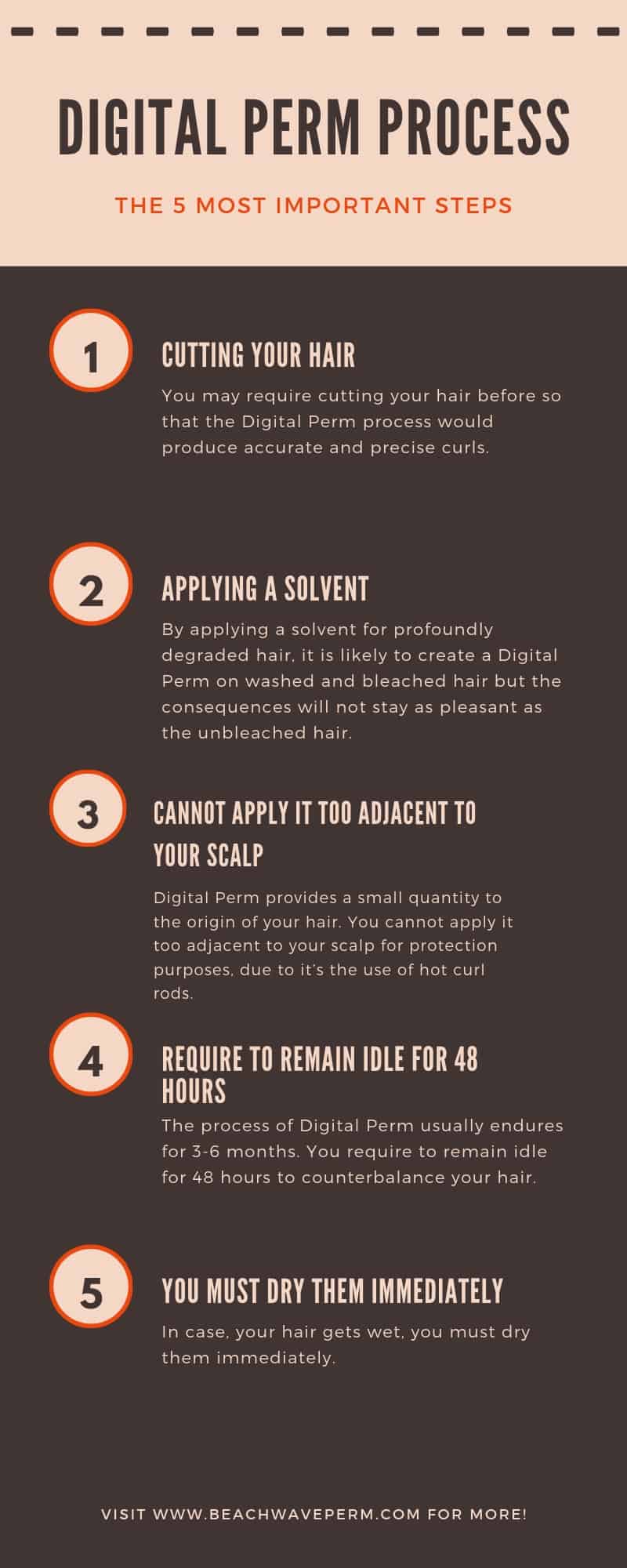 Digital Perm Process, Maintenance and Cost