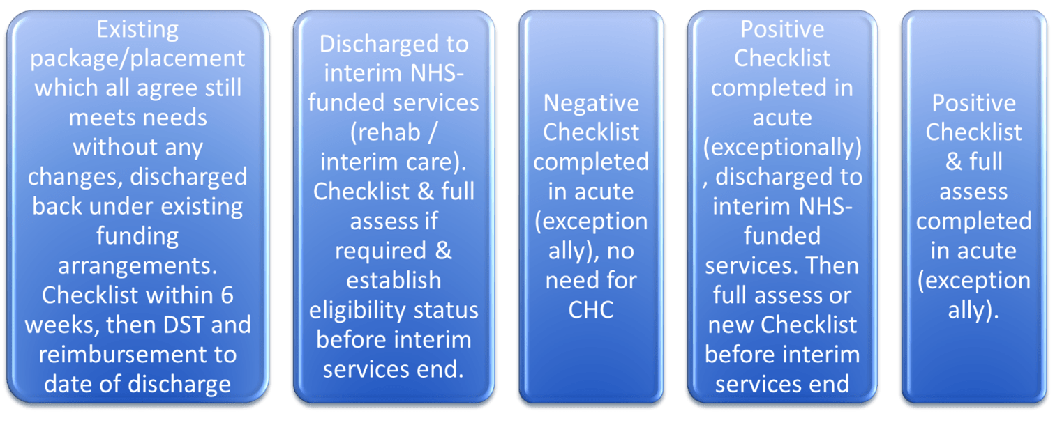 In detail July 2022 updates to the National Framework for NHS