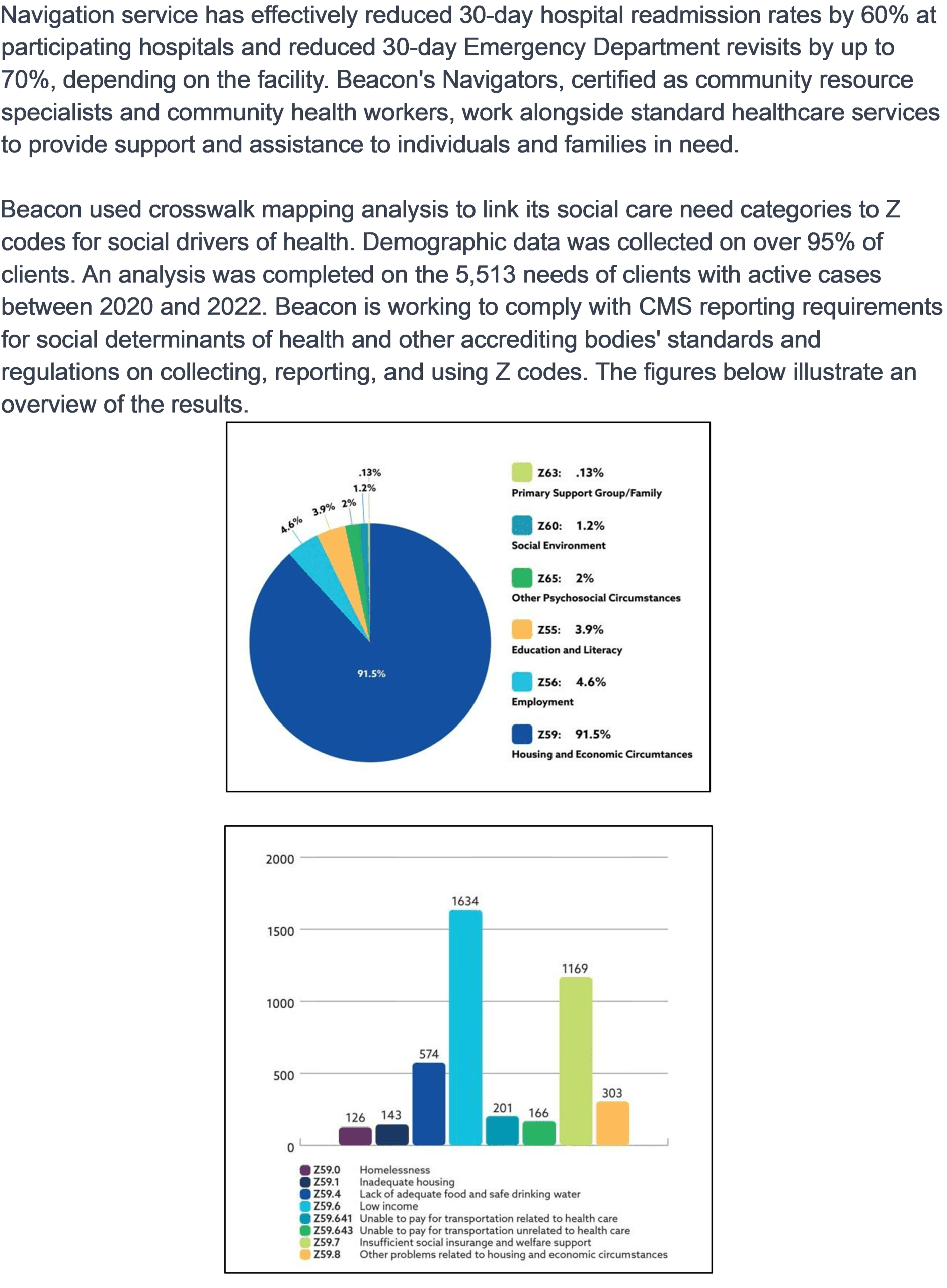 Connecting Social Care Data and Z Codes by Gender and Race