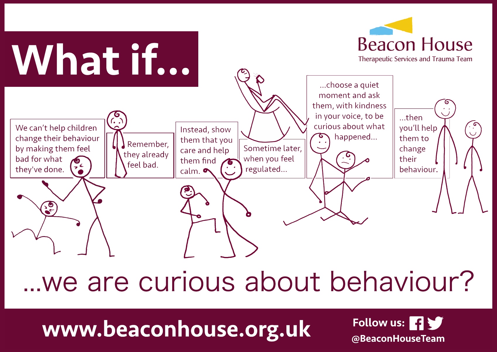 Resources South Eastern Play & Creative Therapies