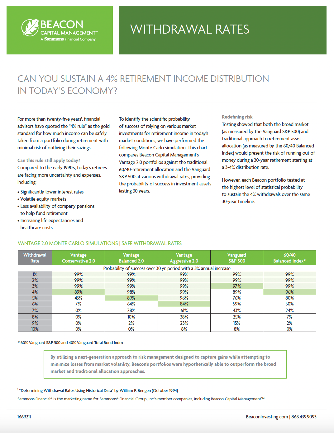 Withdrawal Rates Beacon Capital Management