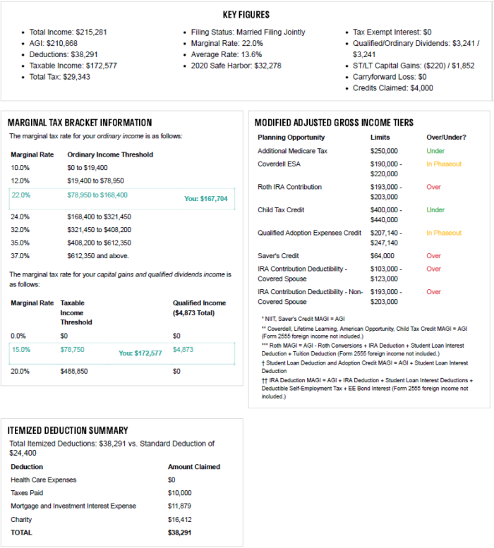 Beacon Wealthcare A Summary of Mr. Biden’s Tax Plan