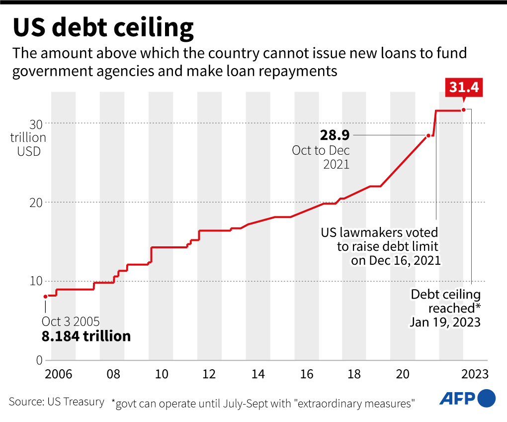 Beacon Wealthcare The Debt Ceiling