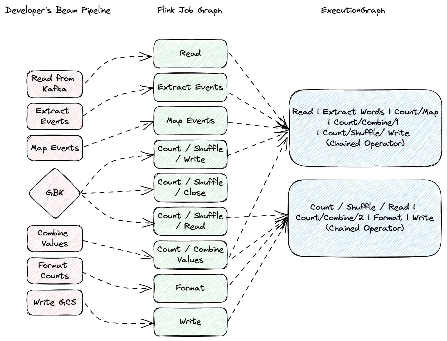 Behind the Scenes Crafting an Autoscaler for Apache Beam in a High