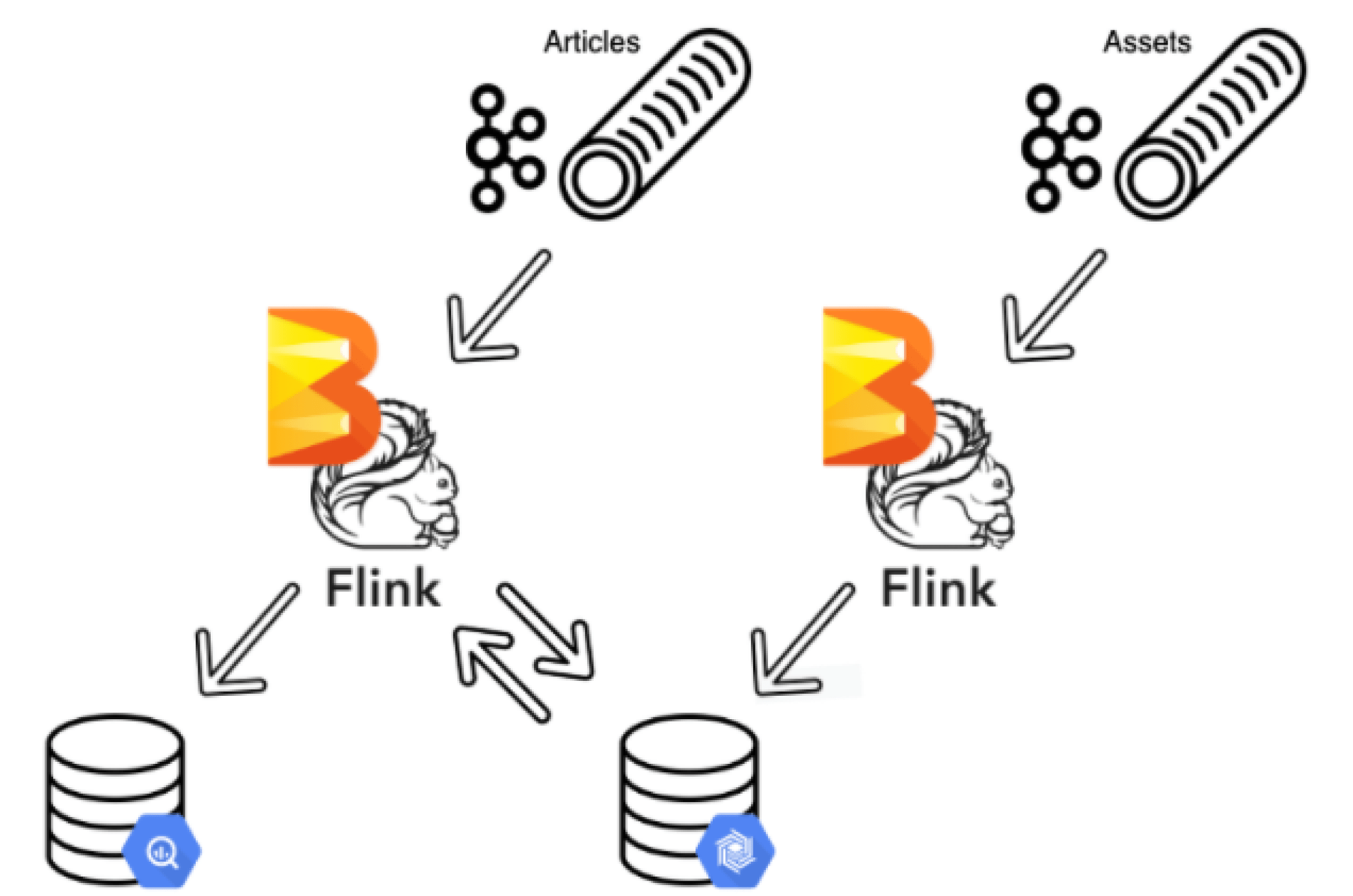 Apache Beam Amplified Ricardo’s Realtime and ML Data Processing for