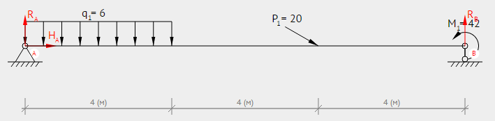 Determining the Shear Force and Bending Moment Equations of Simply