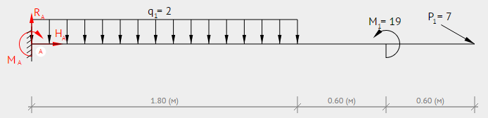 Determining the Shear Force and Bending Moment Equations of Simply