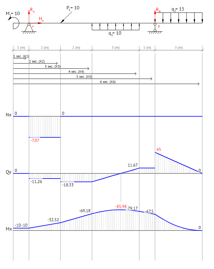 BEAM GURU. Beam Calculator Online (Draws Bending Moment, Shear Force