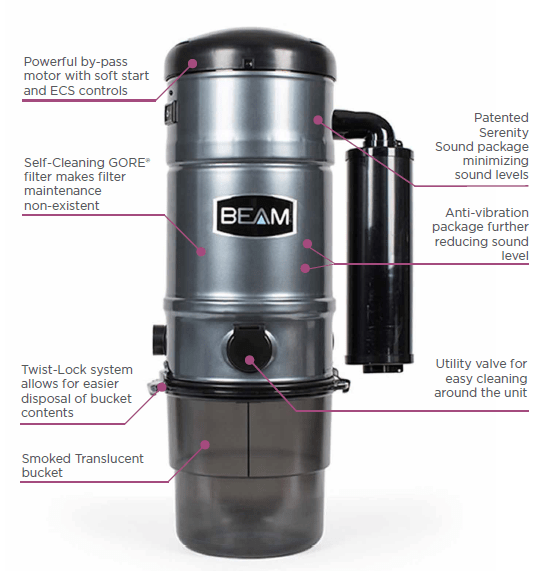 Beam 325 Beam of St. Louis Central Vacuum St. Louis