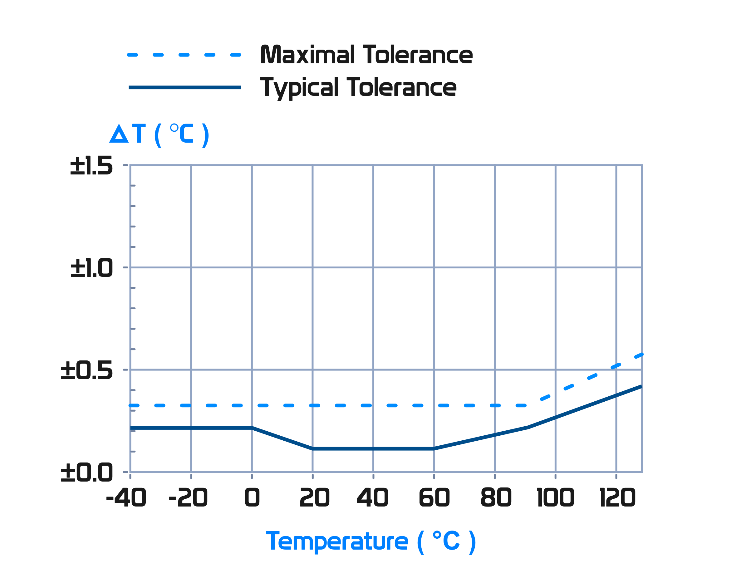 Wireless IOT Temperature and Humidity Sensors Specifications BeanAir