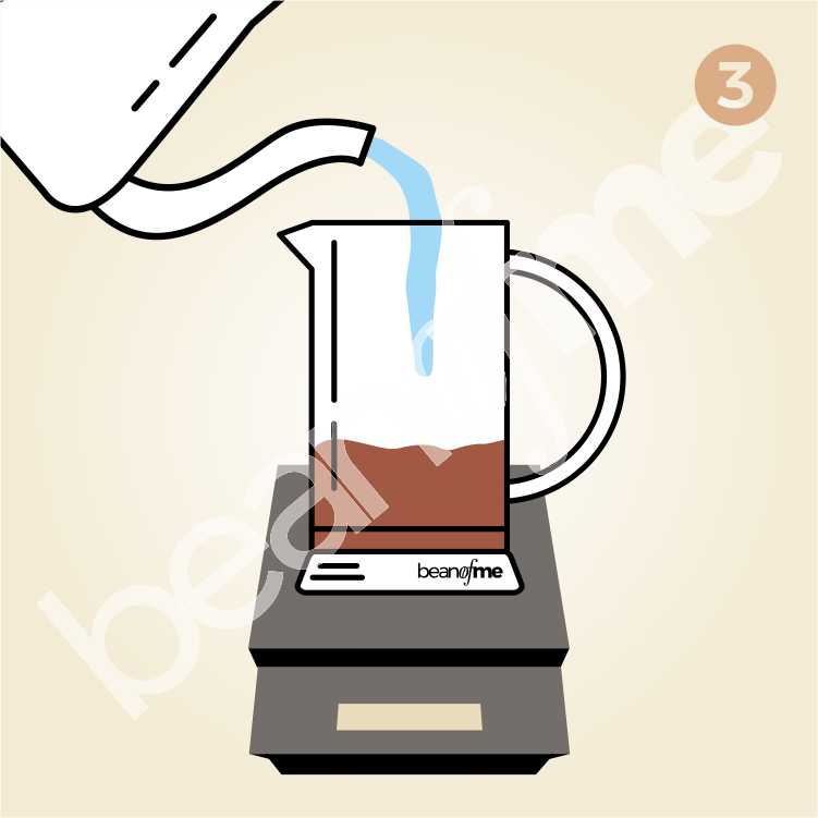 French Press ile Kahve Demleme Beanofme Specialty Coffee Roasting