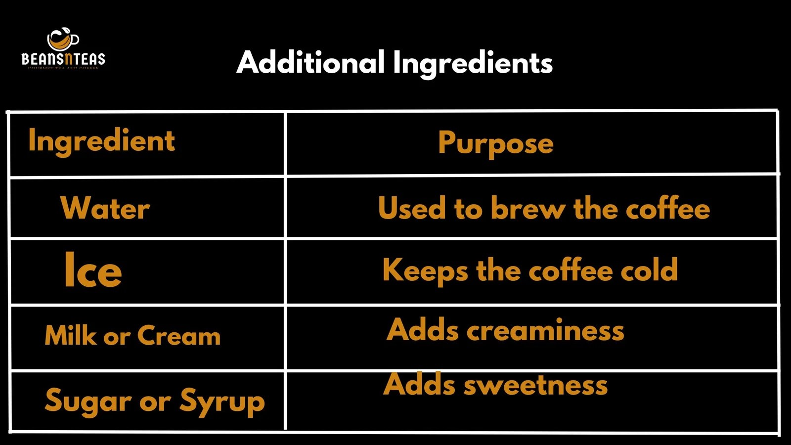 How to Make Iced Coffee at Home Beans n Teas