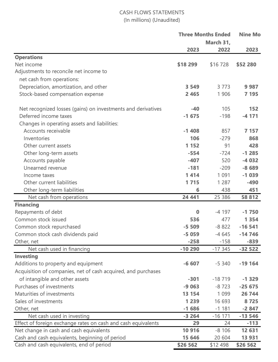 Cash Flow Statement Definition & Meaning