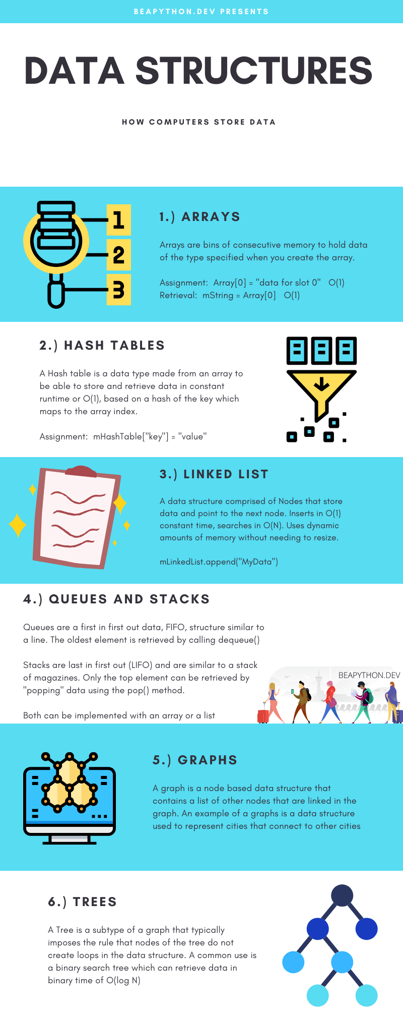 Data Structures Revathi Poonguzhali admission.sust.edu