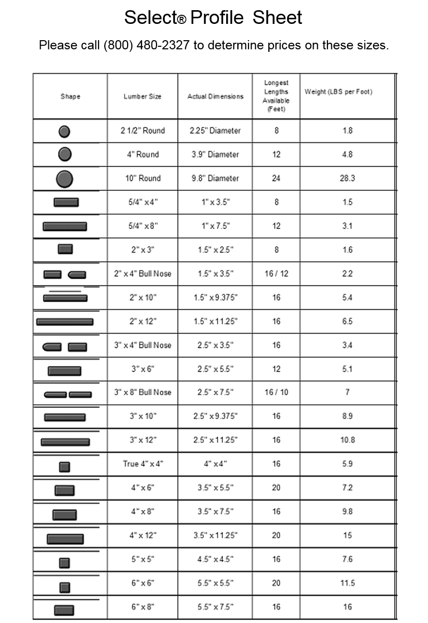 Recycled Plastic Lumber in Custom Expanded Sizes BearBoard Lumber