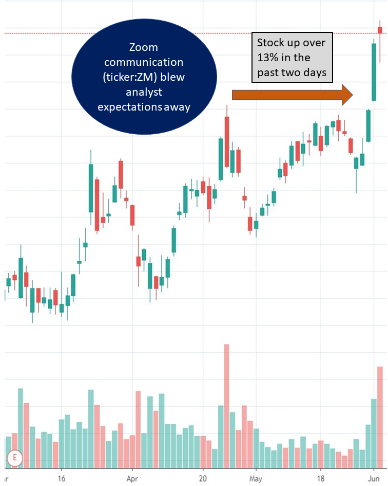 Bear Bull Traders The Week That Was on Wall St. June 1st 5th