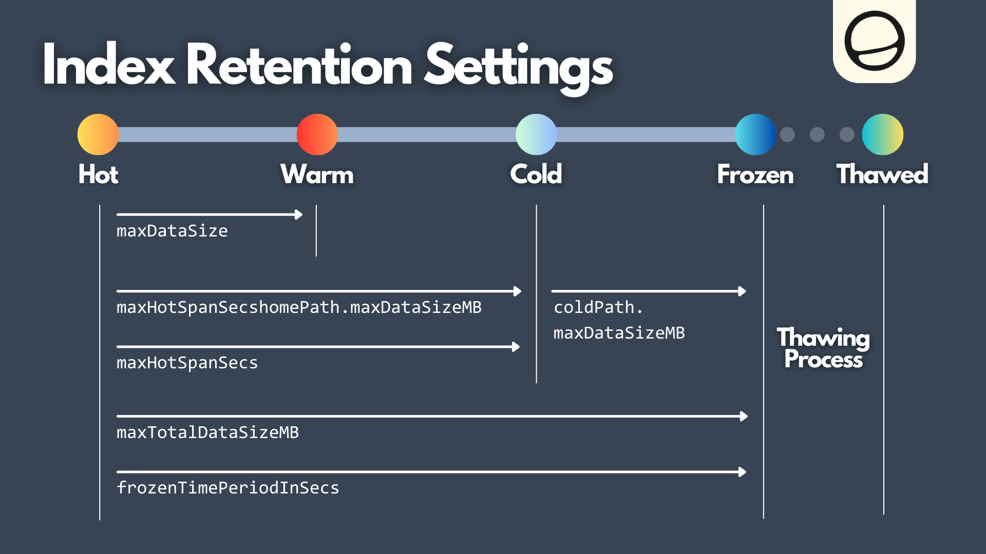 Demystifying Splunk Index Retention Settings BearlyChilly