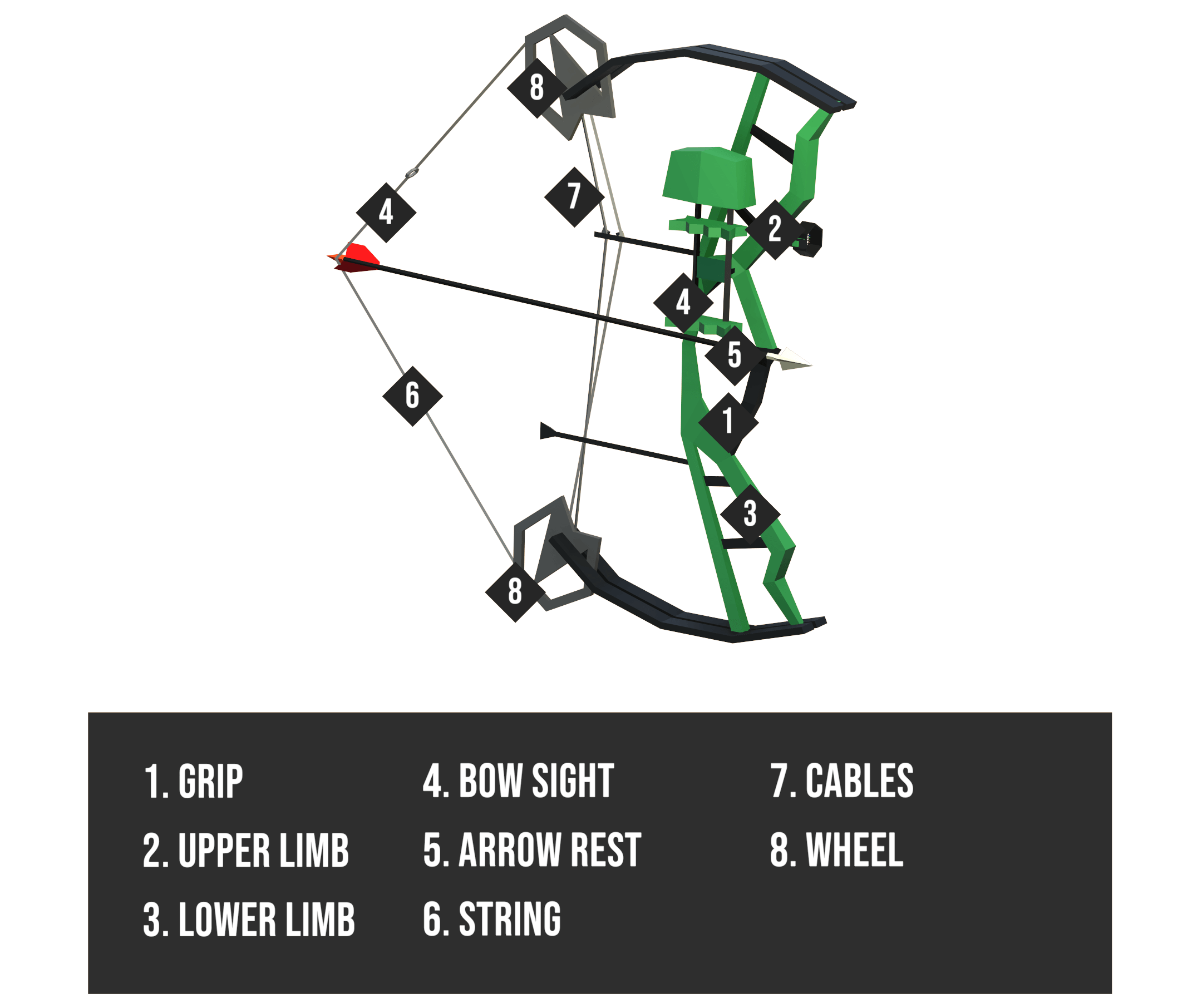 Compound Bow Accessories