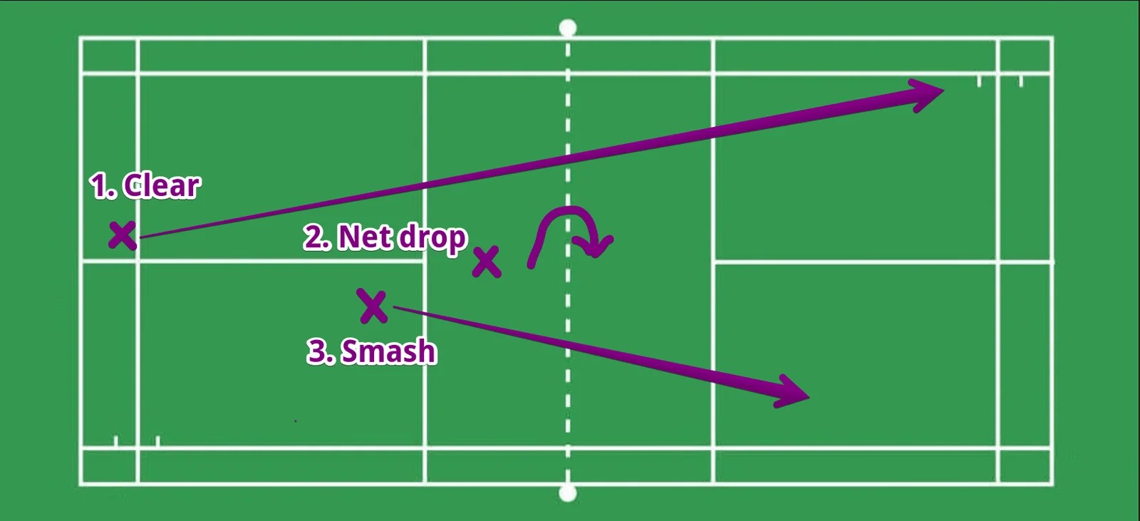 8 badminton shots that make you unpredictable