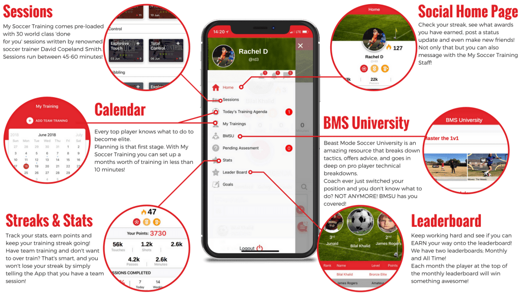 Private Soccer Lessons The Benefits, Costs & Alternatives Beast Mode