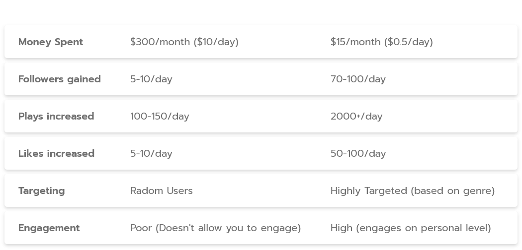 Beatshine Fastest way to grow on Beatstars